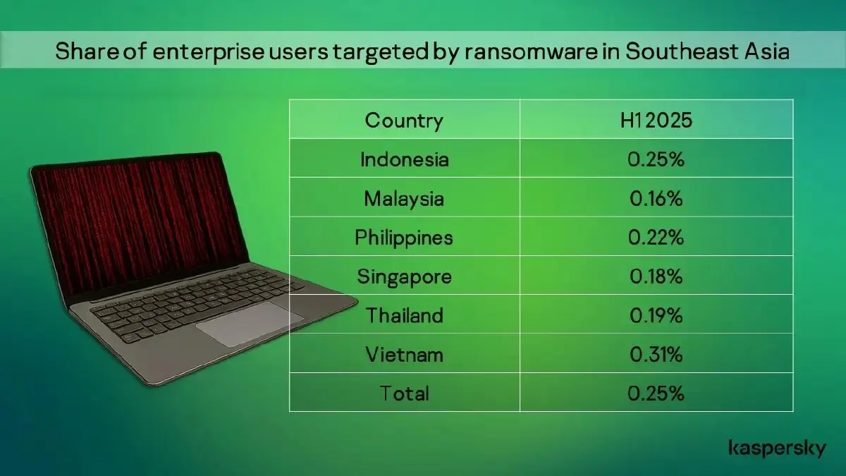 \'แรนซัมแวร์\' เปลี่ยนเกมโจมตี เล็งองค์กรใหญ่ เรียกค่าไถ่ข้อมูล