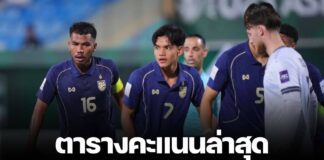 ตารางคะแนนล่าสุด ฟุตบอล U23 ชิงแชมป์เอเชีย 2026 ทีมชาติไทยยังมีลุ้นเข้ารอบ
