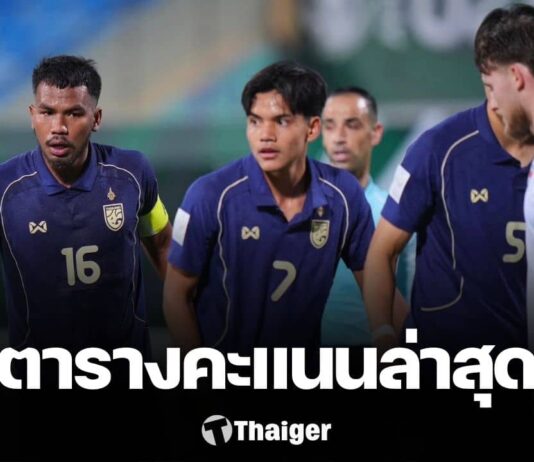 ตารางคะแนนล่าสุด ฟุตบอล U23 ชิงแชมป์เอเชีย 2026 ทีมชาติไทยยังมีลุ้นเข้ารอบ